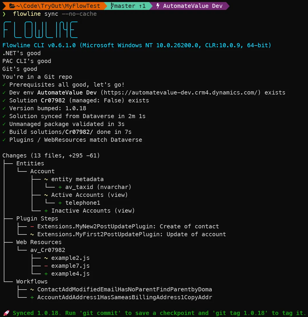 Flowline sync running in a terminal: prerequisite checks, a version bump, then a tree of what changed in the solution across entities, plugin steps, web resources and workflows.