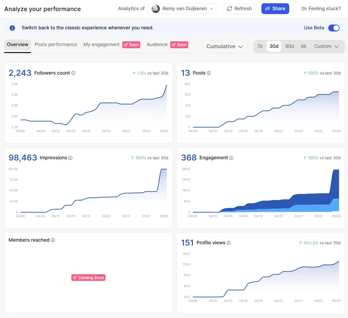 What I was used to: Taplio's analytics overview